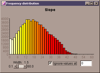 Slope histogram