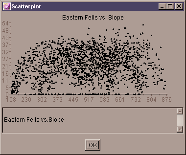 Slope scatterplot