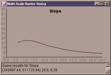 Multi-scale slope