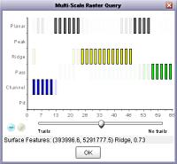 Multiscale query of feature classification