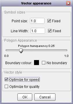 Vector display properties