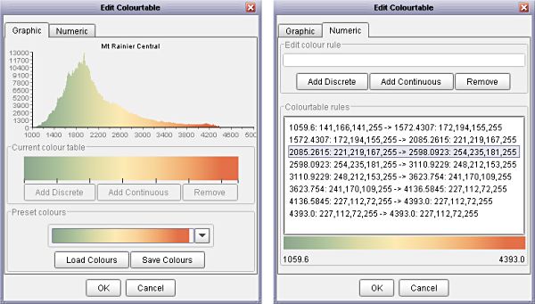 Graphical and numerical colour editor