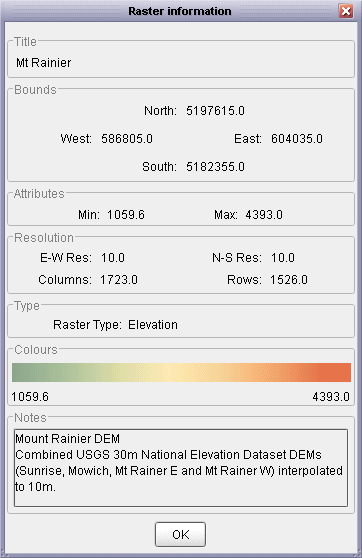 Spatial object summary information