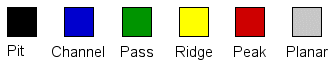 Surface feature types