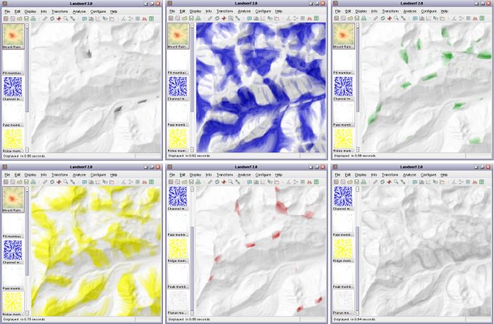 Multi-scale fuzzy feature classification