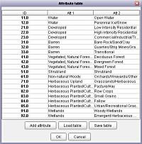 Landcover attribute categories