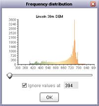 Frequency histogram of the Lincoln DEM