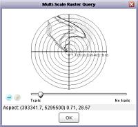 Multiscale query of aspect