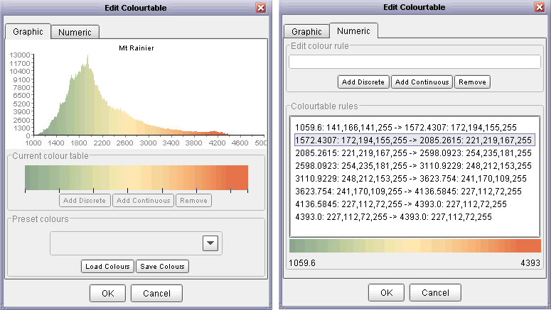 Graphical and numerical colour editor
