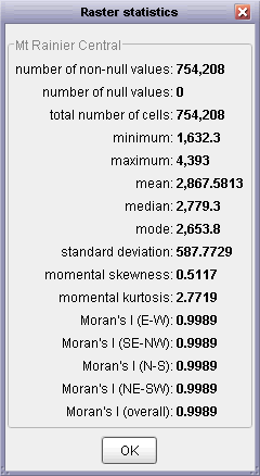 Raster statistical summary