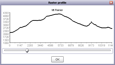 Interactive elevation profile output