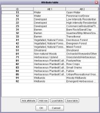 Landcover attribute categories