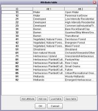 Landcover attribute categories