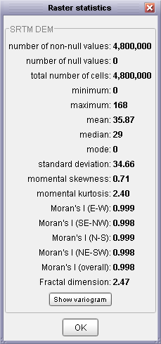 Raster statistical summary