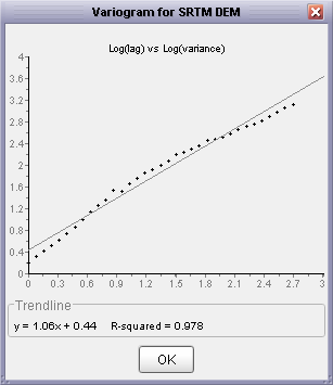 Log-log variogram