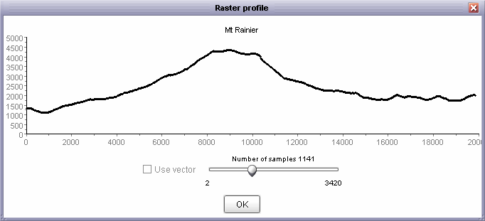 Interactive elevation profile output