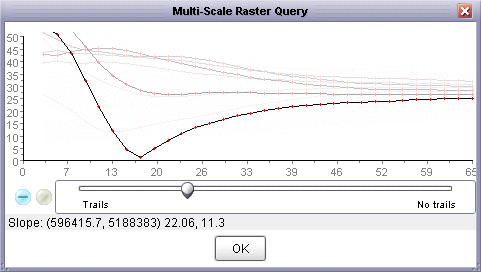 Interactive multi-scale query output with negative curve accumulation