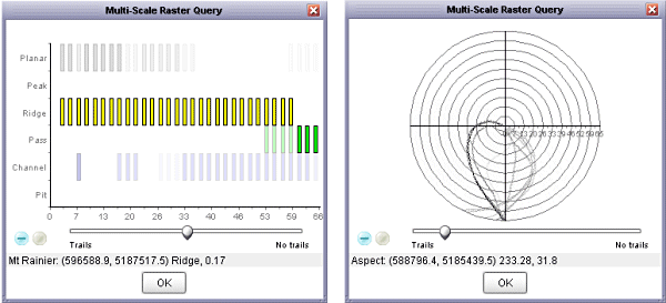 Interactive multi-scale output of feature type and aspect queries