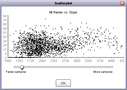 Scatterplot output comparing elevation and slope
