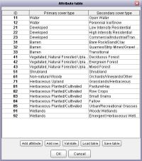 Landcover attribute categories