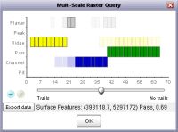 Multiscale query of feature classification