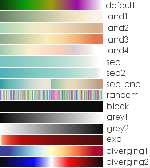 Preset colour tables