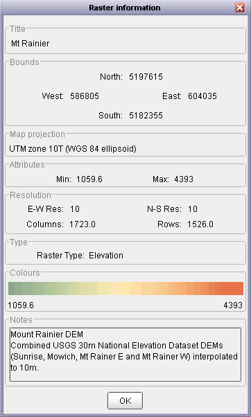 Spatial object summary information