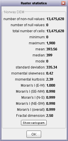 Raster statistical summary