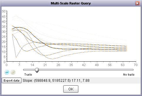 Interactive multi-scale query output with negative curve accumulation