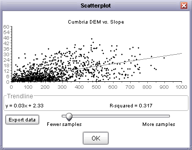 Scatterplot output comparing elevation and slope