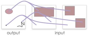 Local vector operations