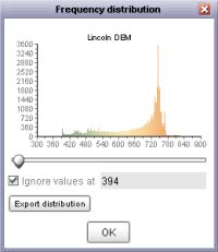 Frequency histogram of the Lincoln DEM