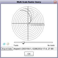 Multiscale query of aspect