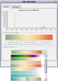 Selecting a pre-defined colour scheme