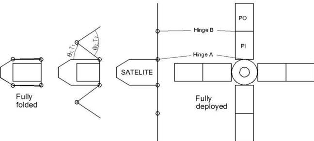 Fig1-Model