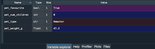 The four variables you created are listed