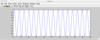 Figure 4 Example of a figure window with a plot.