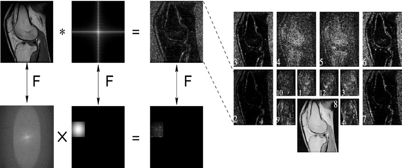 Subband filtering