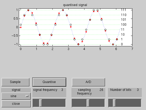 a cool tool to do analogue to digital conversion