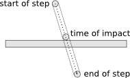 CCD diagram