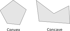 concave vs convex