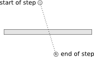 tunnelling diagram