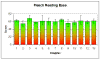 Flesch Reading Ease Scores