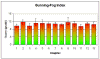 Gunning Fog Index scores