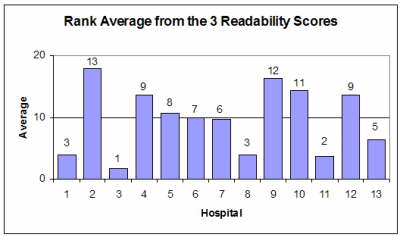 Rank